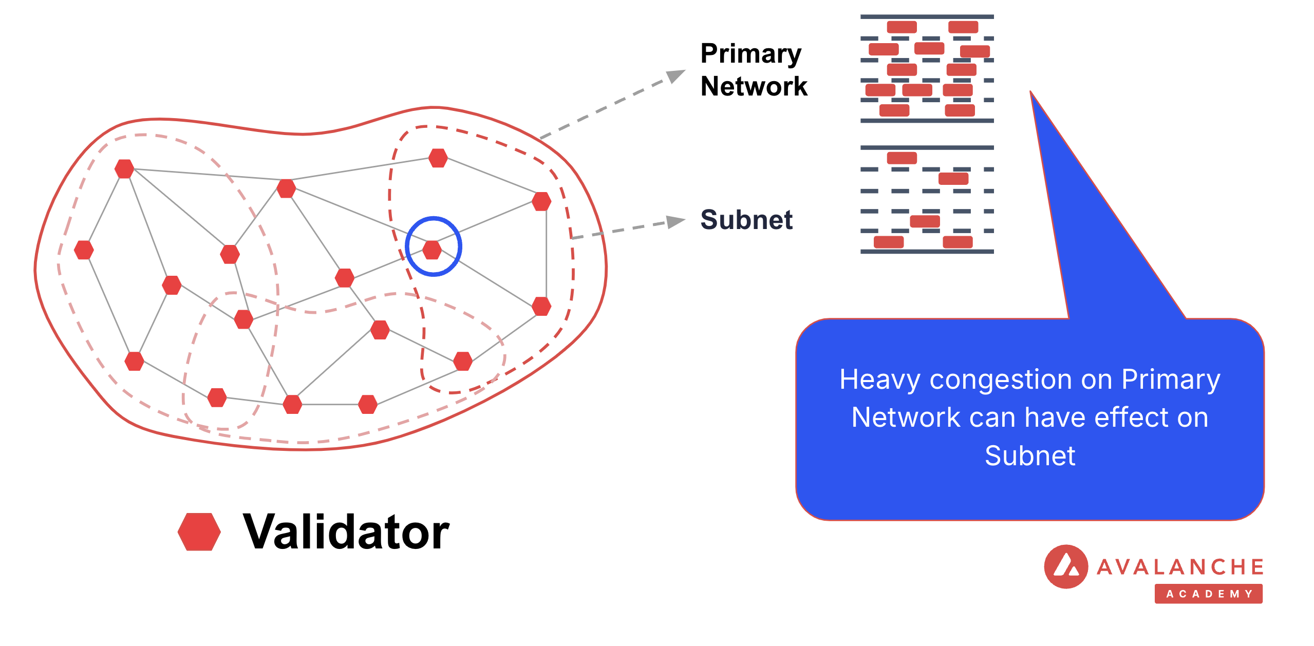 Fault Isolation